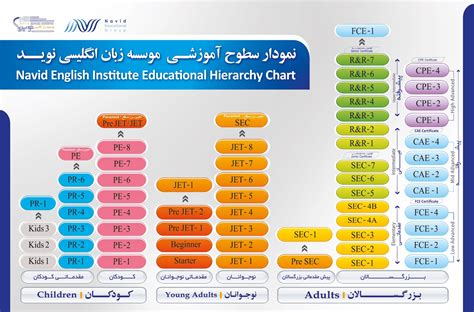 zabannavid|دوره های آموزشی .